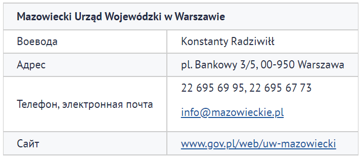 Готова ли карта побыту в Польше ПрофрекрутингЦентр